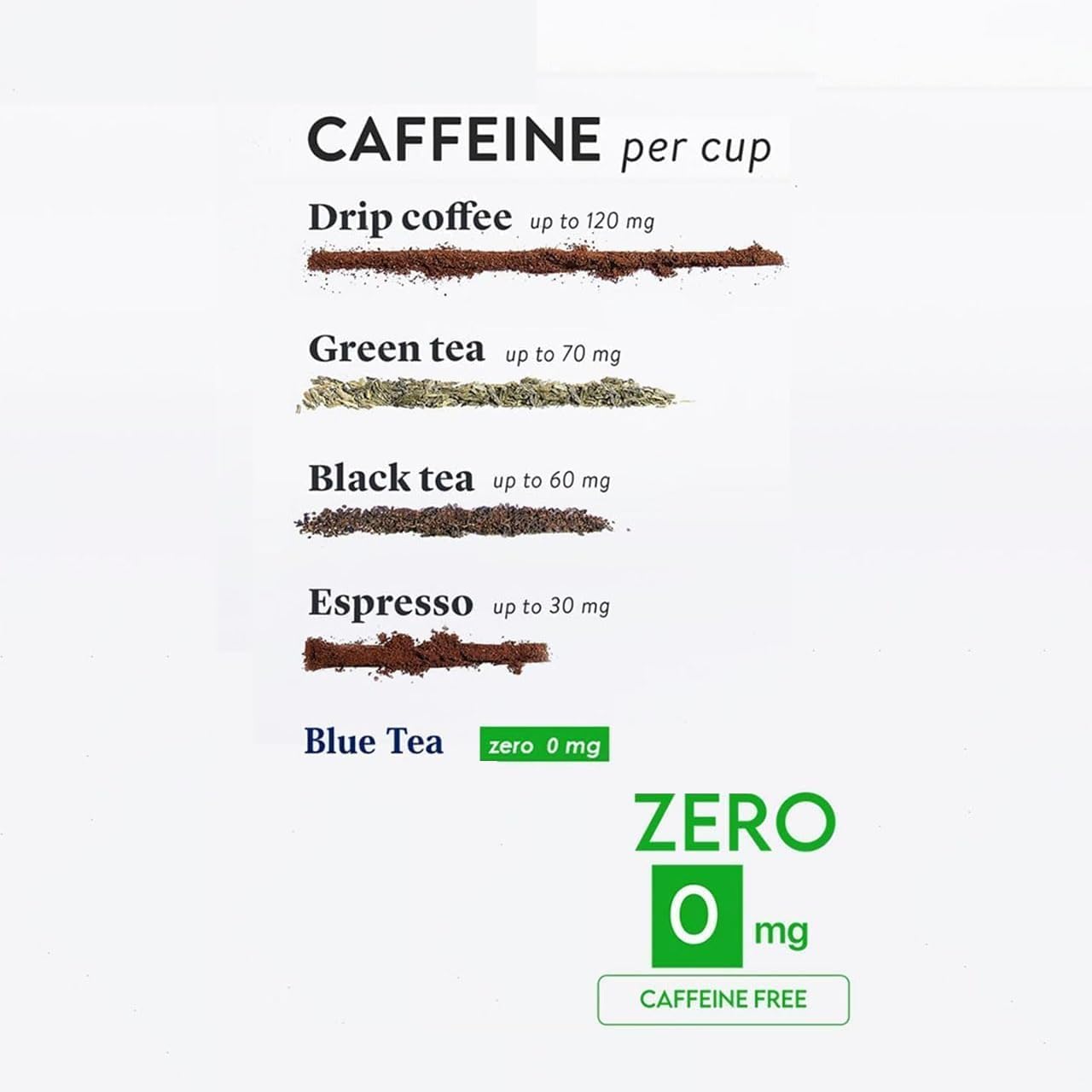 BLUE TEA - 3 in 1 Combo | Butterfly Pea Flower Tea - 25g, Hibiscus Tea - 50g, Chamomile Tea - 30g | For Weight Loss, Skin Glow, Sleep | Caffeine Free - Herbal Tea - Flower Based - Non Bitter | Featured In Shark Tank | Reusable Pet | Gift Pack