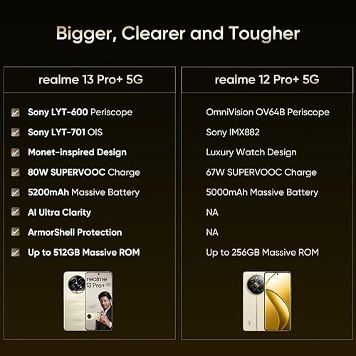 realme 13 Pro+ 5G (512, Monet Gold, New)