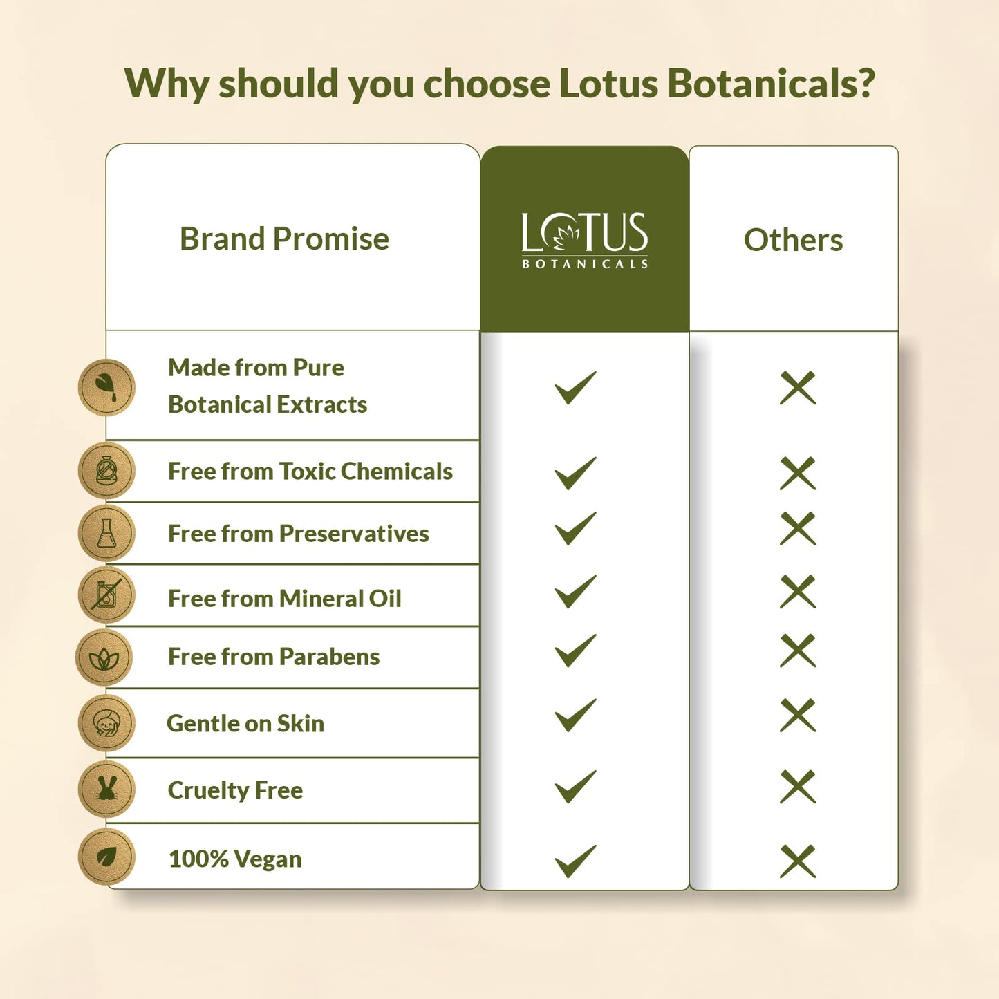 Lotus Botanicals Bio Retinol Youth Radiance Ultra Cream | SPF 25 PA+++ | Preservative Free | For All Skin Types | 50g