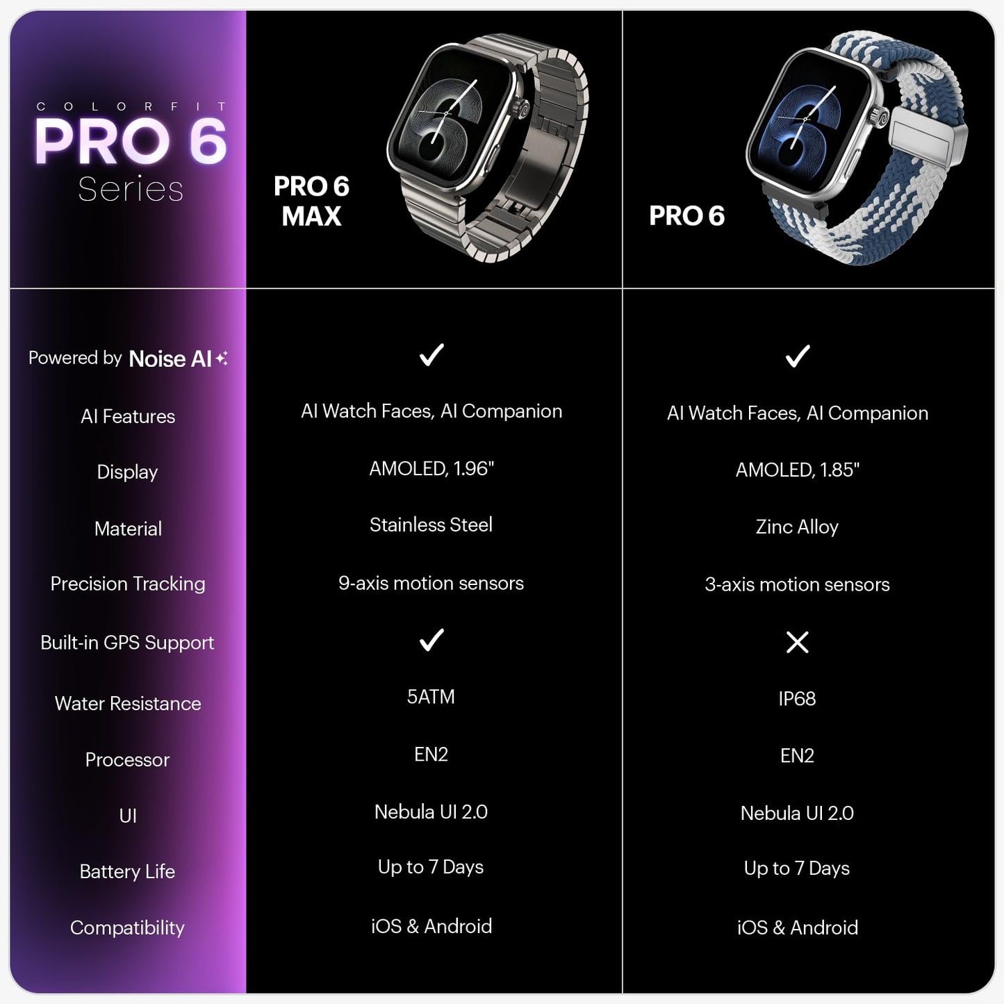 Noise Pro 6 Max Smart Watch:Intelligent AI, Endless AI Watch Faces, AI Companion, 1.96” AMOLED, Stainless Steel Build, Built-in GPS, 5 ATM, EN2 Processor,for iOS & Android(Signature Brown)